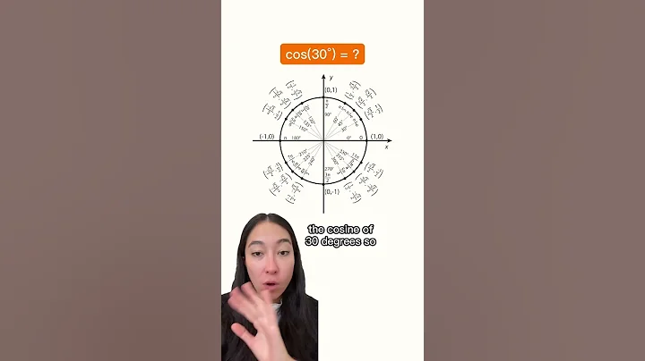 The Unit Circle Approach to Trigonometry #shorts