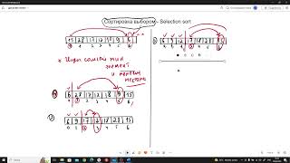 Сортировка выбором