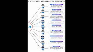 Azure Certification Guide