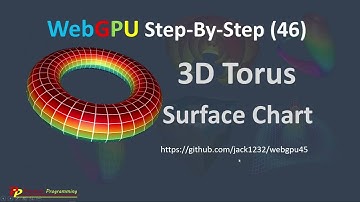 WebGPU (46): 3D Torus Surface Charts
