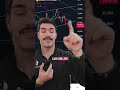 Everything that says the direction of markets is falling again, and so too will bitcoin #bitcoin