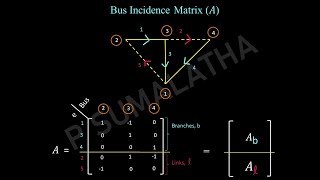 NUMERICAL ON INCIDENCE MATRICES
