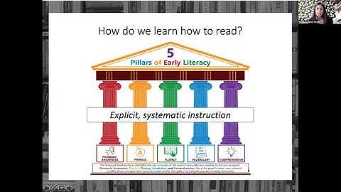 What is Explicit and Systematic Reading Instruction?