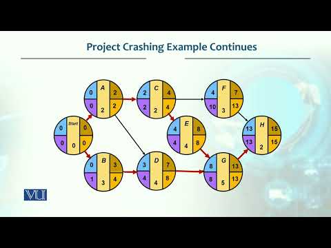Project Crashing Example Continues | Production / Operations Management | MGT713_Topic238