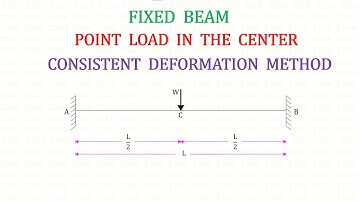 Consistent Deformation Method - Analysis of Fixed Beam ( With Concentrate Load in the Centre )