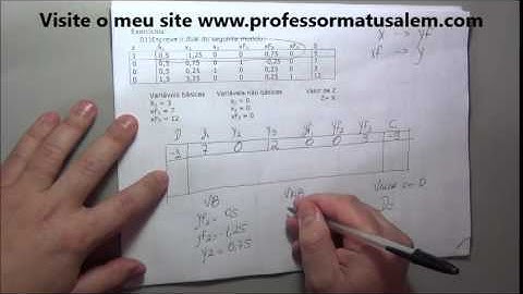 PO - 4 -  2 - dualidade - escrevendo o dual de um quadro - exercícios 1