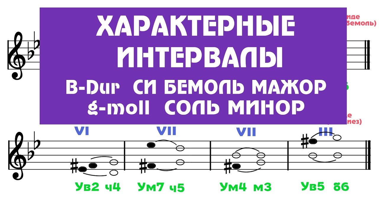 характерные интервалы сольфеджио 5 класс. тритоны в гамме соль мажор. характерные интервалы в соль мажоре. характерные интервалы в ми мажоре. характерные интервалы в фа диез минор.