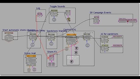 UDK/UE3 tutorial (unreal kismet and pathnodesAI)