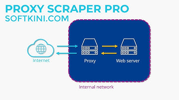 Proxy Scraper Pro | Softkini Corporation