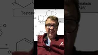 lose weight to gain testosterone? #urology