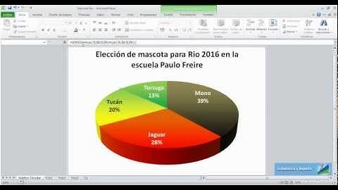 Excel 2010 - Gráfico de torta o circular