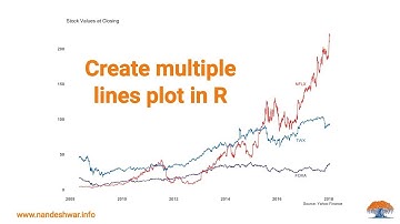 How to plot multiple lines on the same graph using R