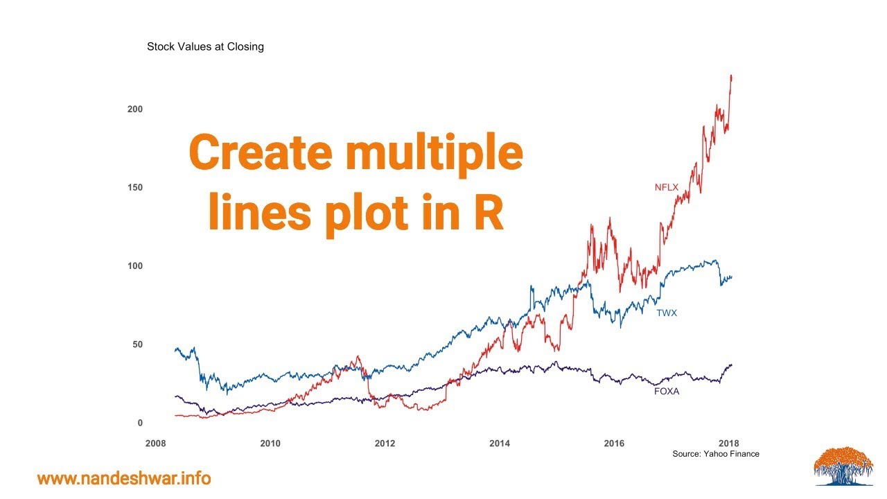 Power Bi Line Chart Multiple Lines