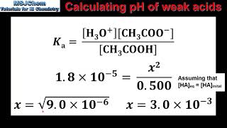 R3.1.10 Calculating pH of weak acids and bases (HL)