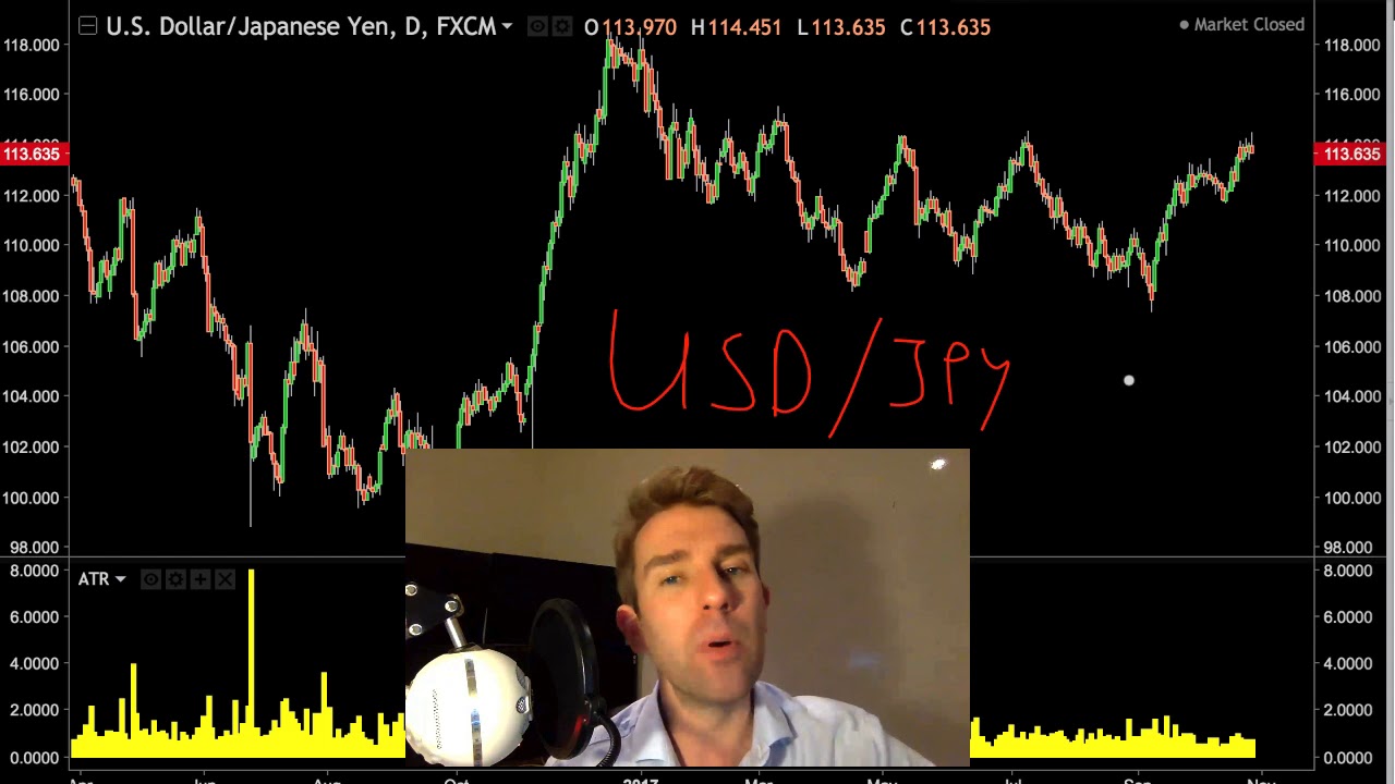 dollars to jpy Update New How To Trade USD/JPY | Forex Trading Tips 👍