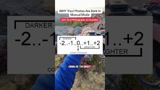 DAY 32 of Photography for Dummies