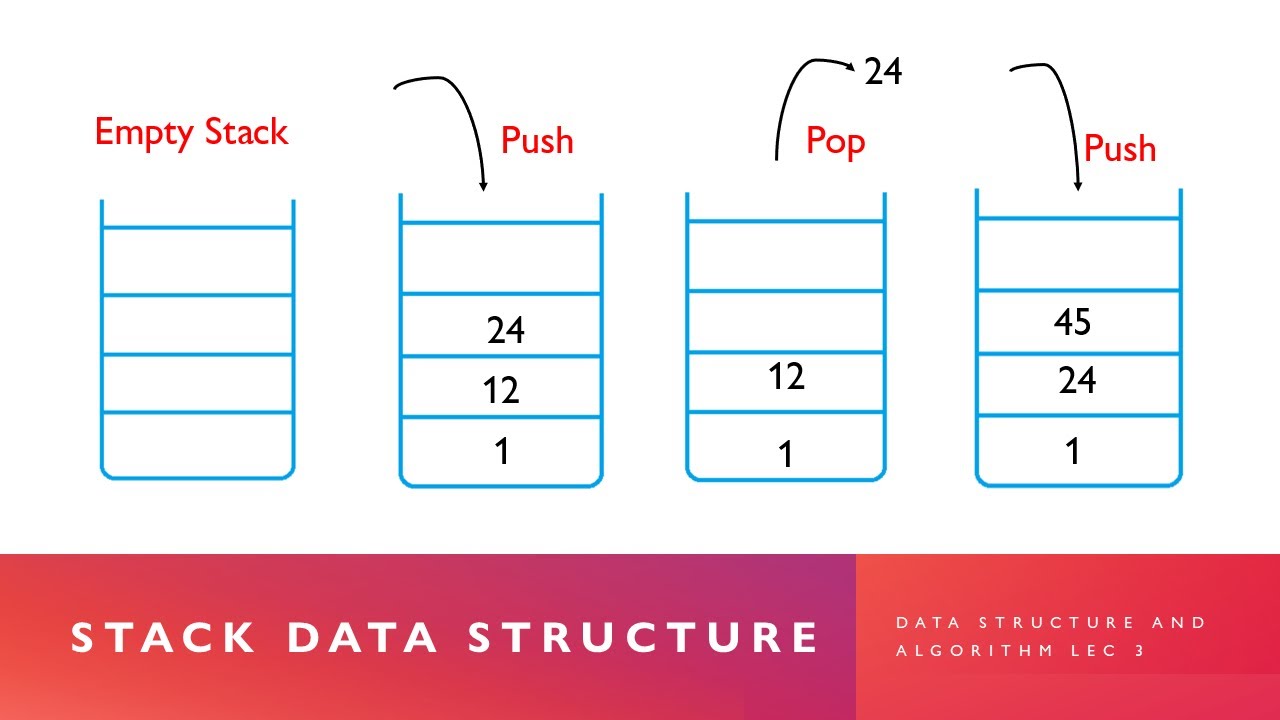 Stack in C language | Data structure and algorithms LEC 3 - YouTube