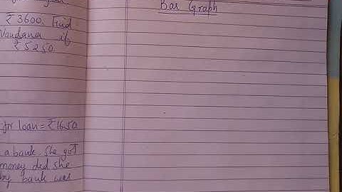 CH:  9 -DATA HANDLING - TOPIC:  BAR GRAPH - class 6