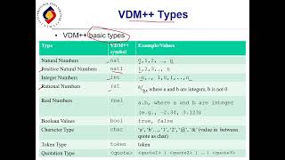 L2.1 VDM++ Structure