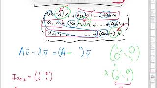 How to find eigenvalues | Wellesley College Differential Equations w/Applied Linear Algebra