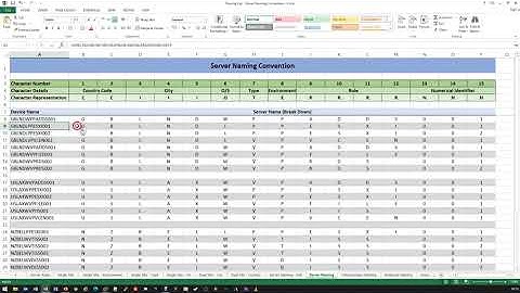 0005 - Device Naming Conventions