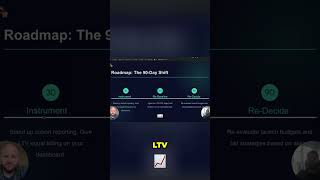 New Acquisition vs. LTV Model: The 90-Day Shift Explained #shorts