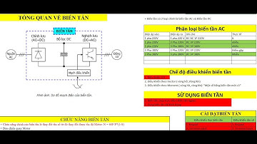 [Học Lập Trình PLC Theo Chủ Đề]Part #1.14 Truyền Thông Modbus RTU PLC S7-1200 Với Biến Tần CHF-100A