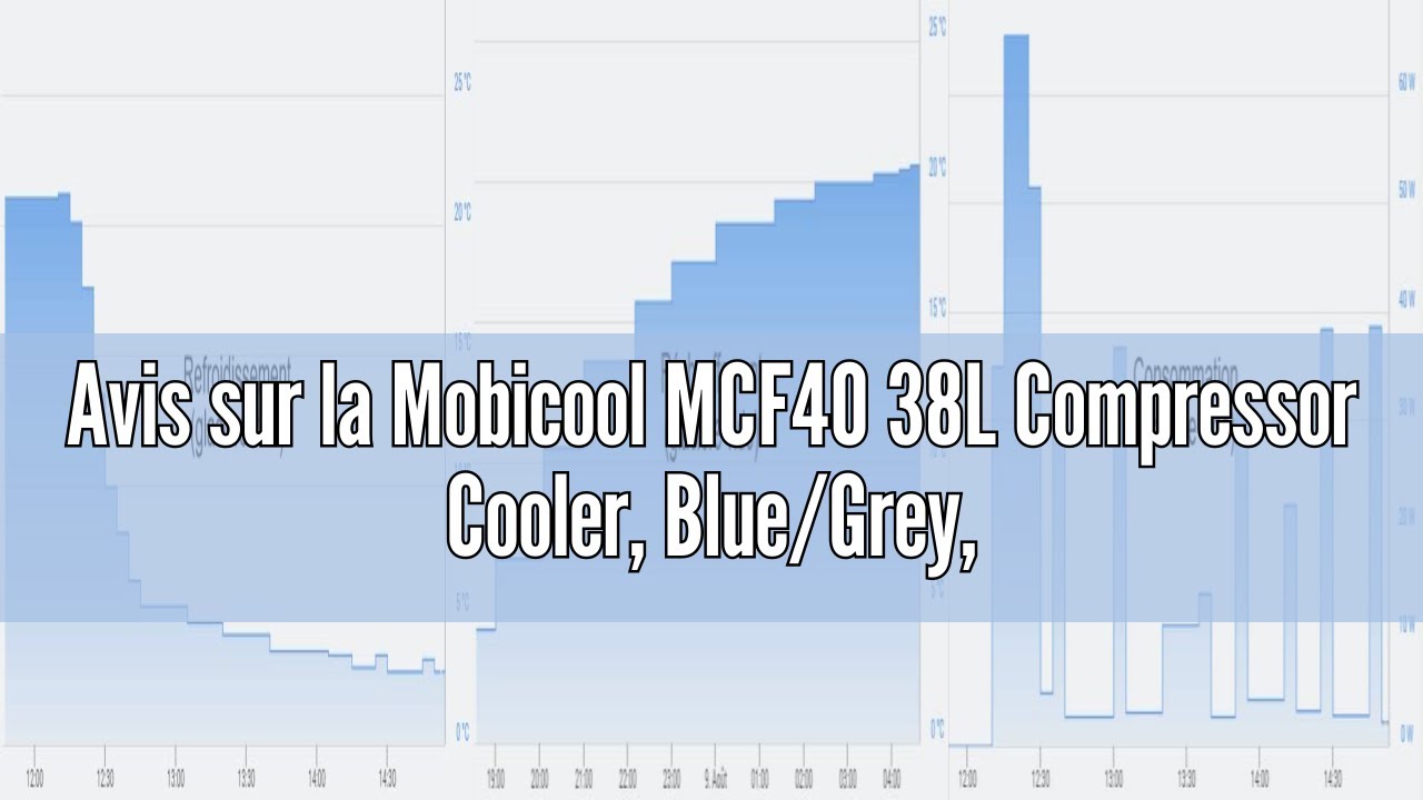 Avis sur la Mobicool MCF40 38L Compressor Cooler, Blue/Grey, 12V and 230V Mini Fridge for Car, Truck