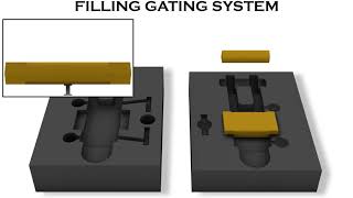 Celebrity Filling Gating System (Green Sand Casting) 3d Animation. Net Worth