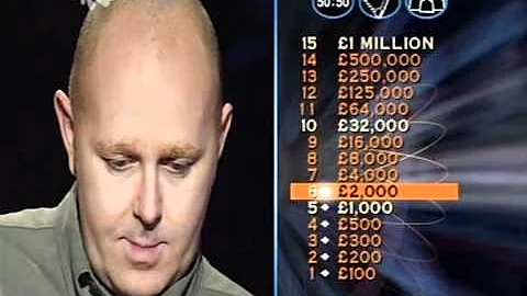 Lee Cartwright plays Millionaire