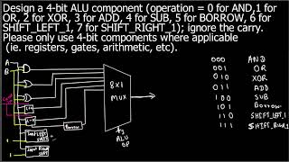 Design a 4-bit ALU component (operation = 0 for AND,1 for  OR, 2 for XOR, 3 for ADD, 4 for SUB, 5…