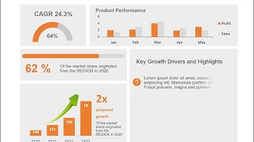 Animated Product Performance Review