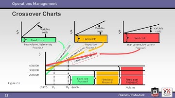 Process Strategy (Ch 7)
