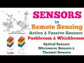 Sensors in Remote Sensing | Meaning & Types | Pushbroom & Whiskbroom | Optical, Microwave & Thermal