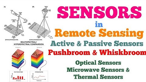 Sensors in Remote Sensing | Meaning & Types | Pushbroom & Whiskbroom | Optical, Microwave & Thermal