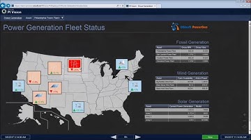 OSIsoft: O que é o PI Vision?