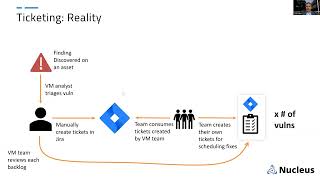 What Does a Solid VM Ticketing Workflow Actually Look Like?