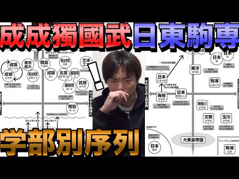 成成獨國武・日東駒専の序列2023年度版 - YouTube