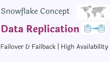 ❄️ Snowflake Data Replication, Failover & Failback | High Availability Explained!