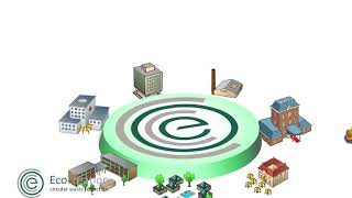 Ecocreation Proces German