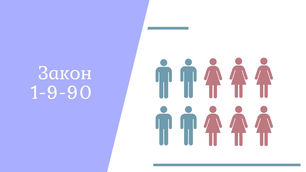 Треугольник 1 9 90. Закон 1-9-90. Закон 1 9 90 в МЛМ. Закон 1-9-90 в сетевом маркетинге что это. Закан 1 9 90.