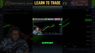 Hull Suite: Confirm Trends with Swing Trading Guide #shorts