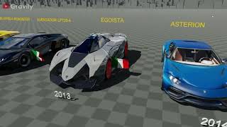 Lamborghini Evolution 1955 2023