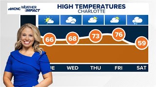 Expect sunshine Monday with warming temperatures ahead