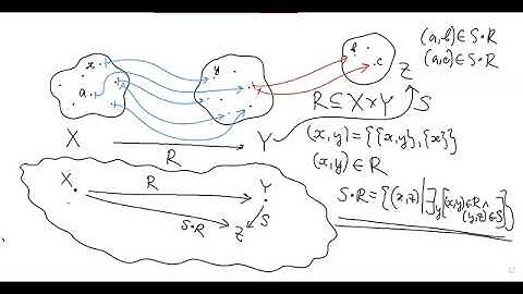 Category Theory 2023 Lecture 1 #definitionofacategory #cartegoryofmatrices #categoryofnaturalnumbers