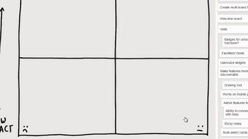 Impact Effort Matrix