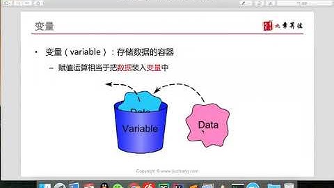 【人工智能集训营】Python 基本语法基础-2