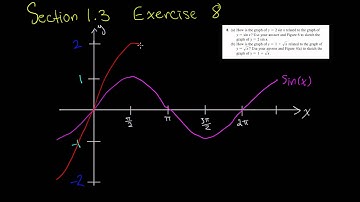 Functions - Section 1.3 Example Exercise 8