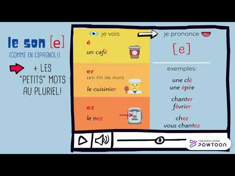 Phonétique Les Sons ø ə E Et ɛ 