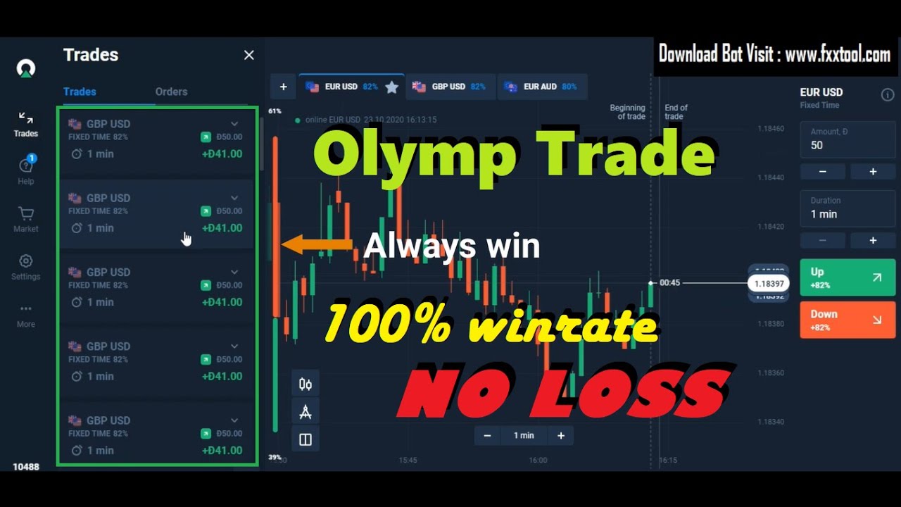 The best trading strategy at Olymp Trade without indicators 100